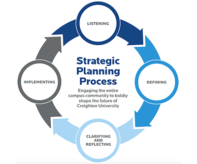 planning timeline